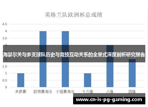 海瑟尔关与多支球队历史与竞技互动关系的全景式深度剖析研究报告